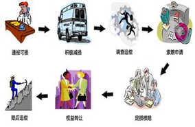 保险理赔服务问题